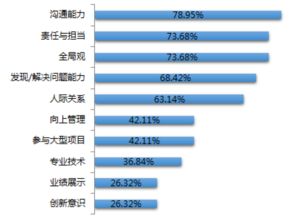 洞察HR职业发展新趋势 解读FESCO《中国HR成长之路报告》