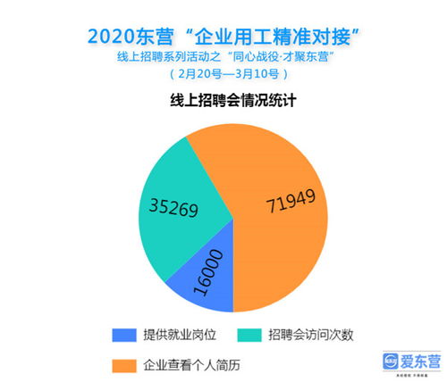 产值突破十亿大关，东营人力资源链式产业构筑融合发展生态圈