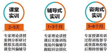锦绣前程 以人力资源为核心的企业培训服务